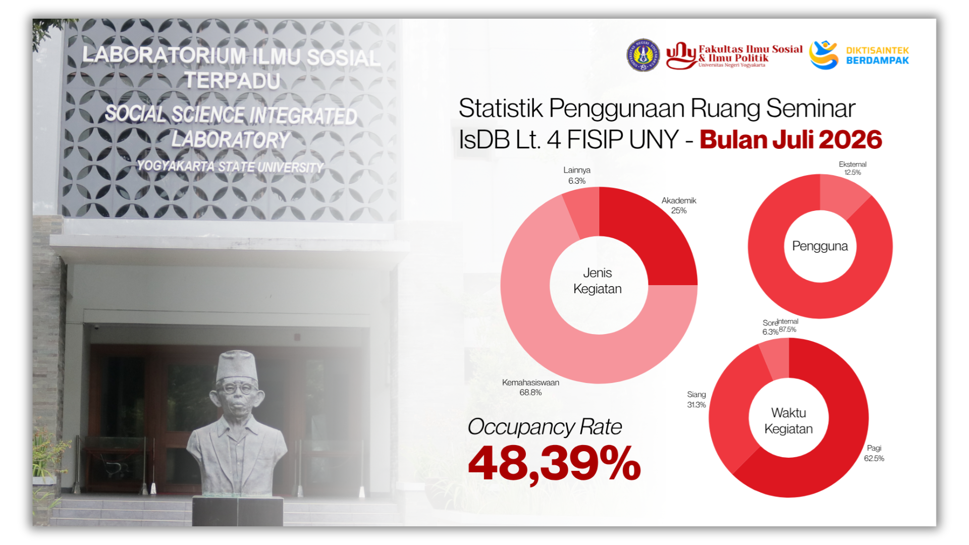 Laporan Penggunaan IsDB Juli 2026