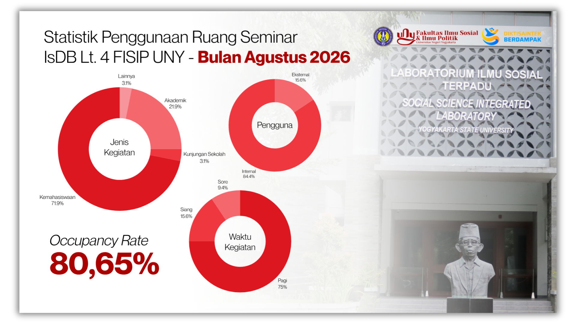 Laporan Penggunaan IsDB Agustus 2026